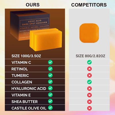 Kojic - Acid Dark Spot Remover Soap Bars™ - Faisly