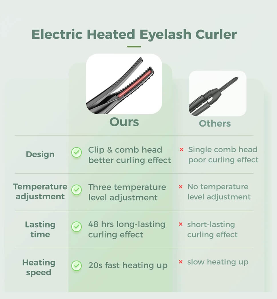 Lash Tink™ (Heated Eyelash Curler) - Faisly