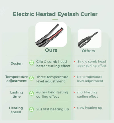 Lash Tink™ (Heated Eyelash Curler) - Faisly